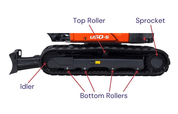 Rubber Track Parts Diagram cropped